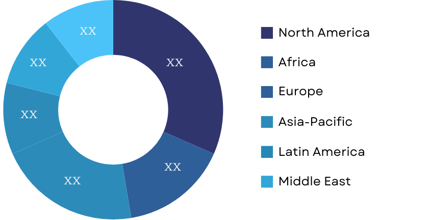 Silica Sand market share by regions